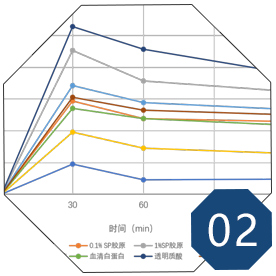 保湿性2