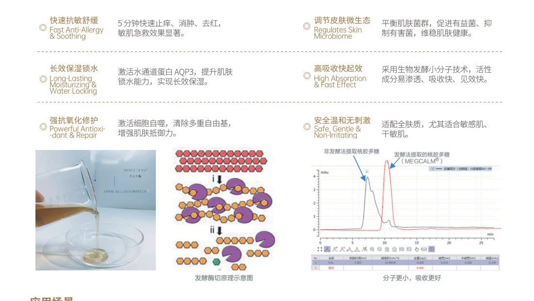 Plant-derived collagen-like peptide ultrafiltration purification and biomimetic skin hydration film.